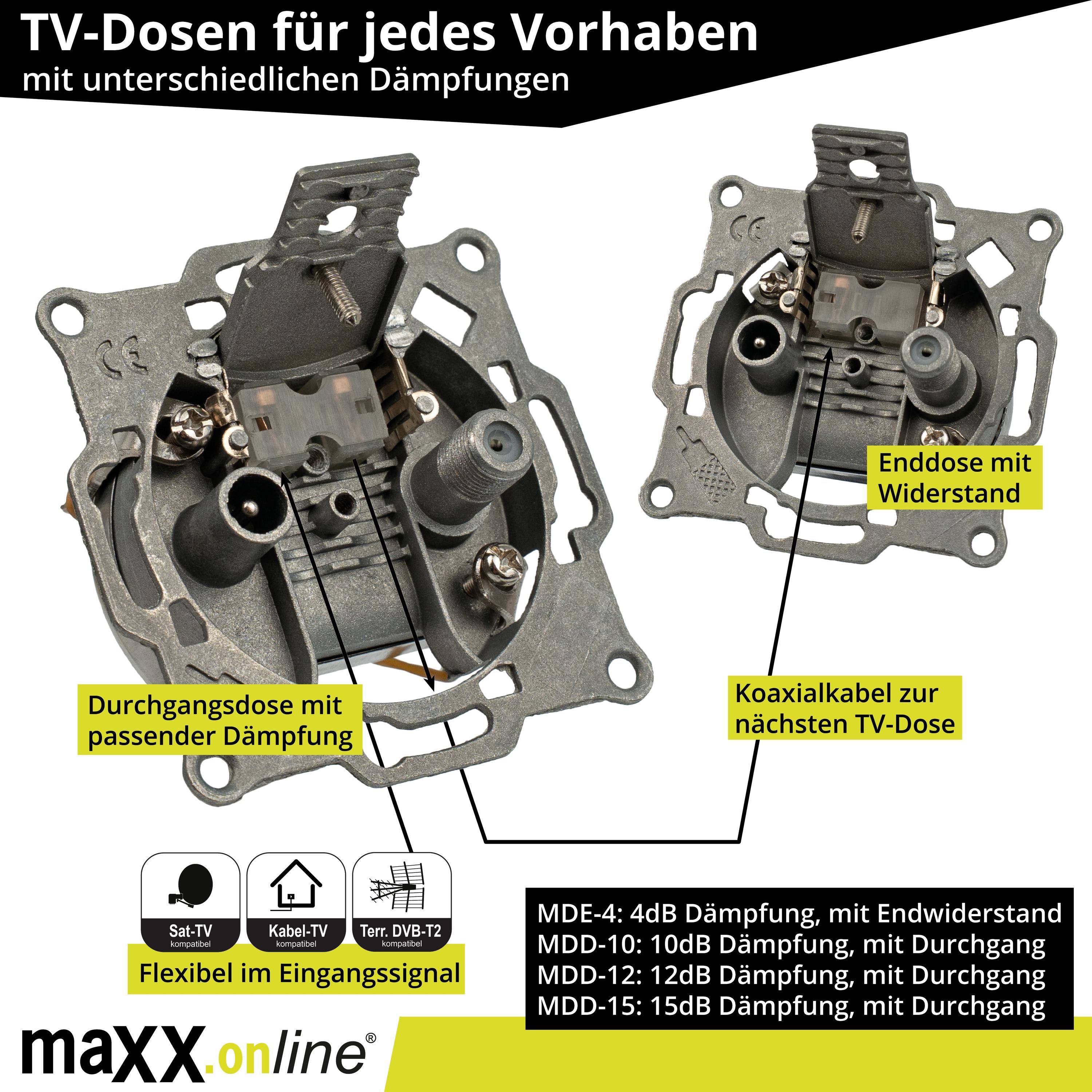 maxx.online Sat-Dose & Multimediadose unterputz, Kabelfernsehen TV Dose, unicable/Einkabel tauglich, 15dB Durchgangsdose-2