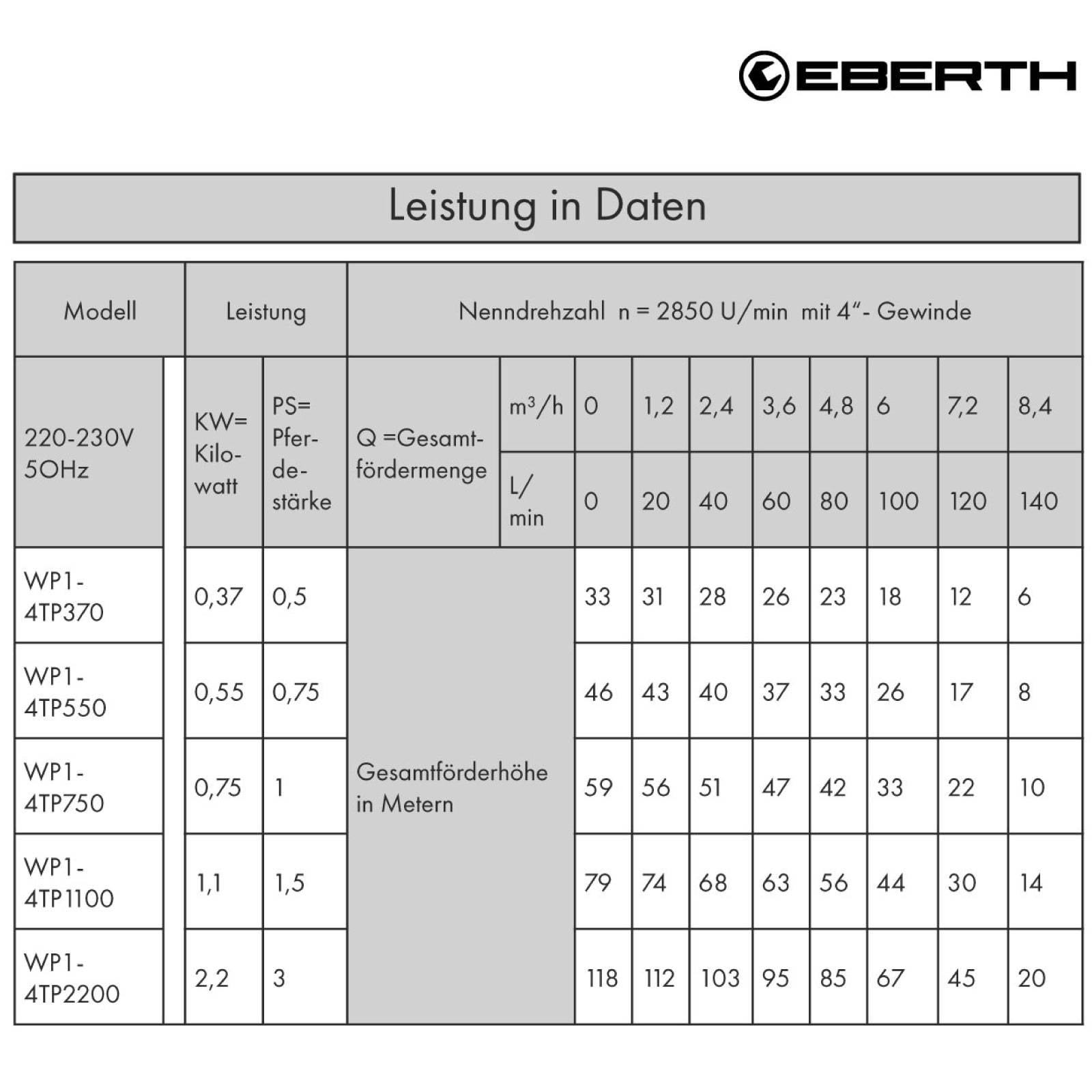 EBERTH Edelstahl Tiefbrunnenpumpe 4 Zoll, 2200W Brunnenpumpe elektrisch, 112m Förderhöhe, 20m Kabel-4