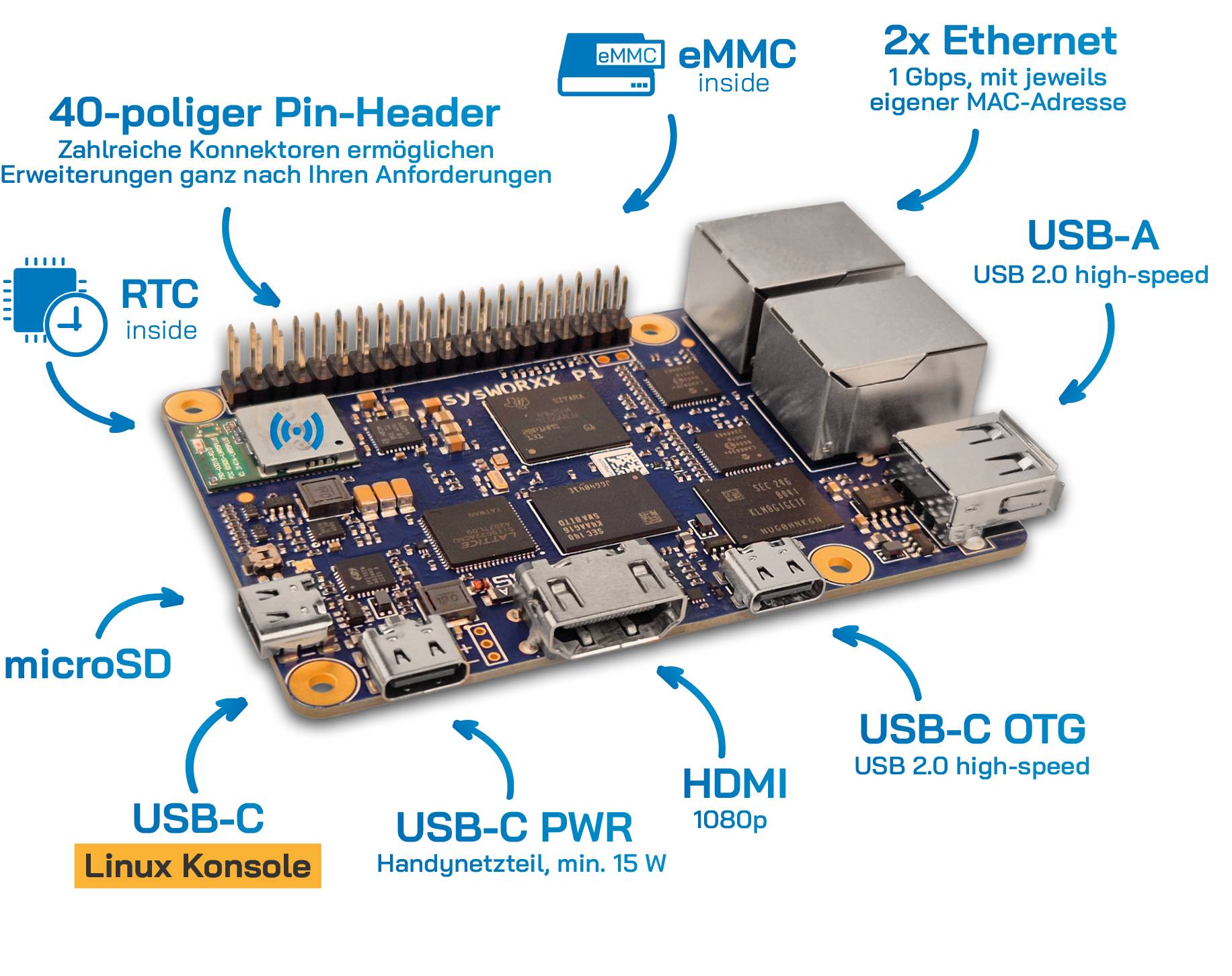 Unser sysWORXX Pi-AM62x ist die leistungsstarke Lösung für Ihre vorgelagerte Softwareentwicklung.-1