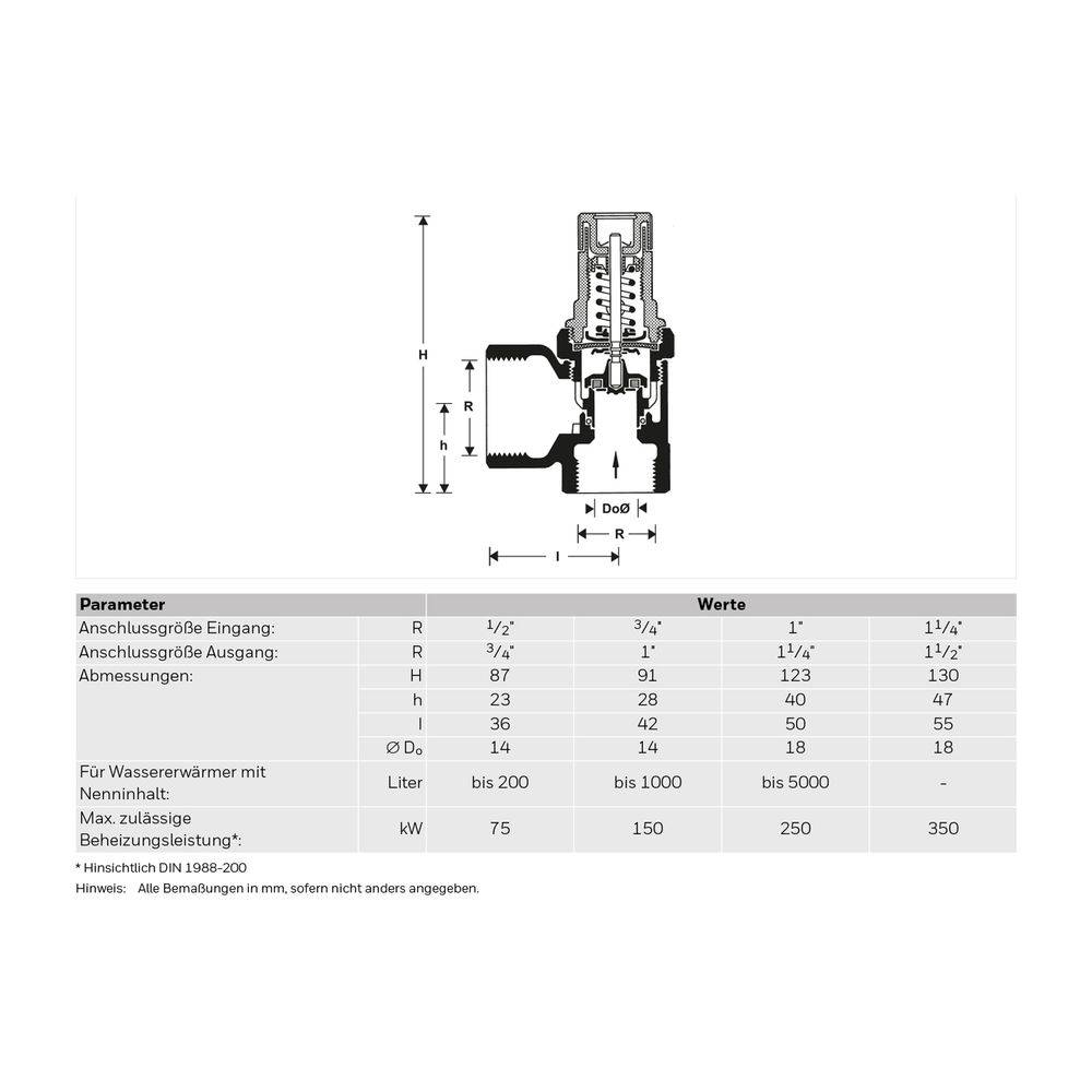 Resideo Membran-Sicherheitsventil SM152, Messing AC, 1 1/4"-1