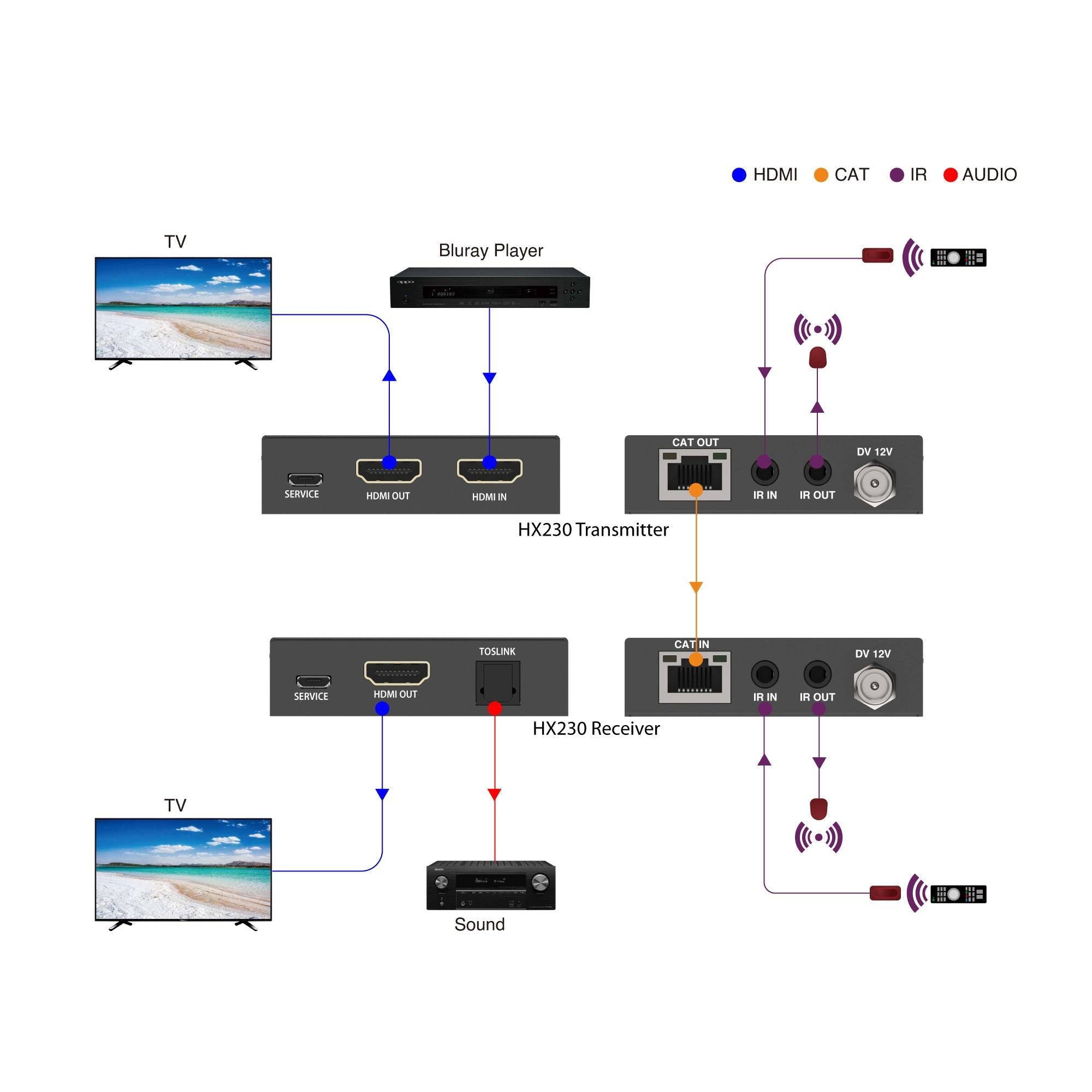 FeinTech HX230 HDMI 2.0 over CAT6 Extender 70m RJ45 mit Audio-Extractor-4