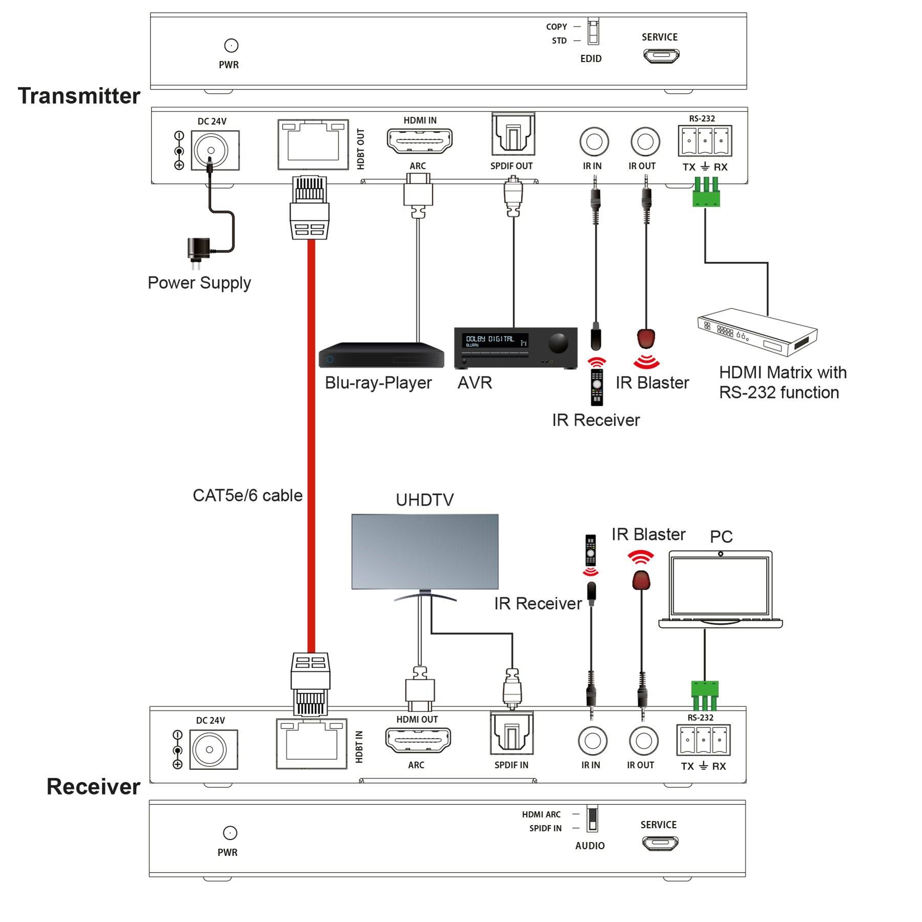 FeinTech HX430 HDMI 2.0 over CAT5 HDBaseT-Extender 70m RJ45 mit HDMI-ARC Audio-5