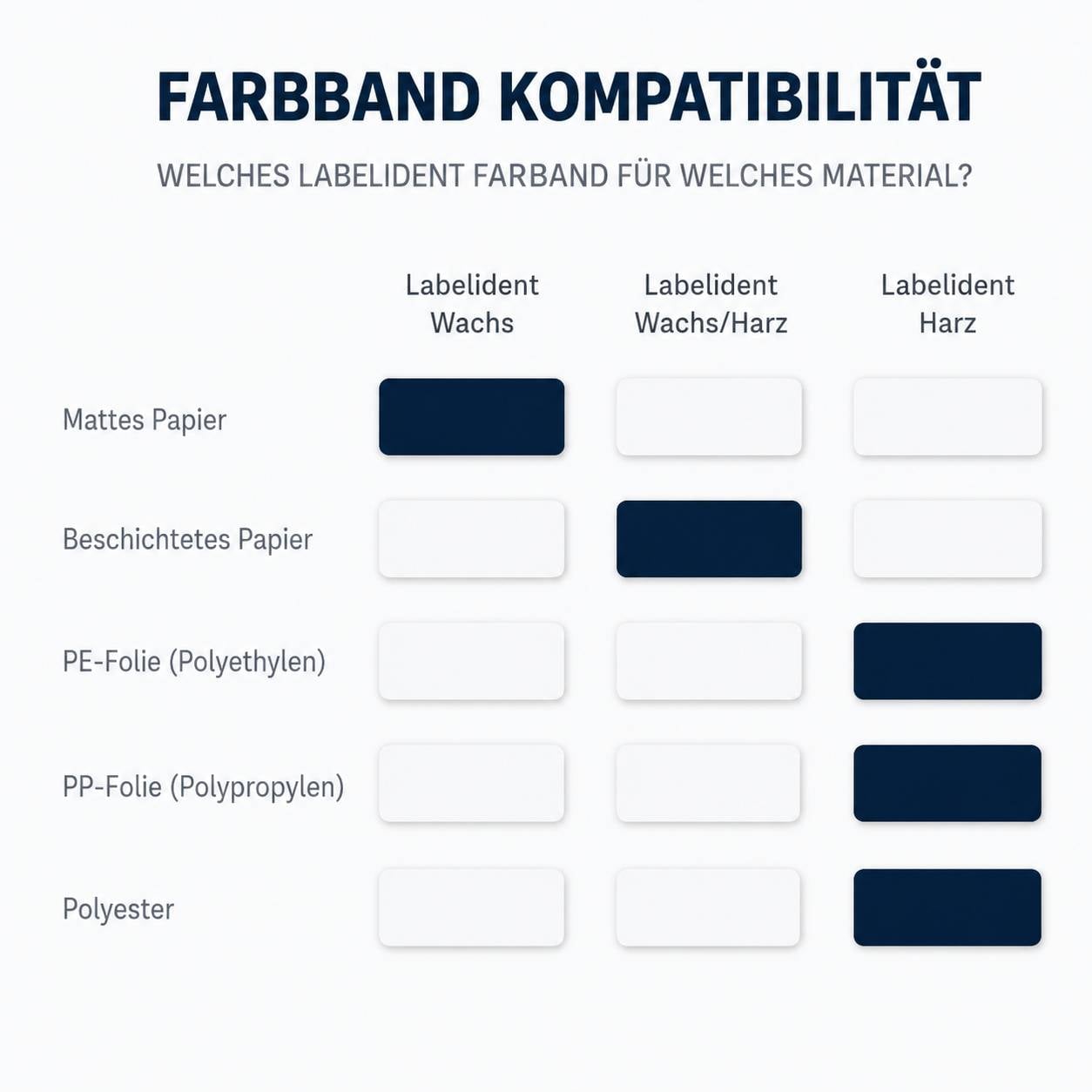 Labelident Harz Farbband schwarz, 90 mm x 300 m, 1 Zoll, 1 Rolle(n)-3