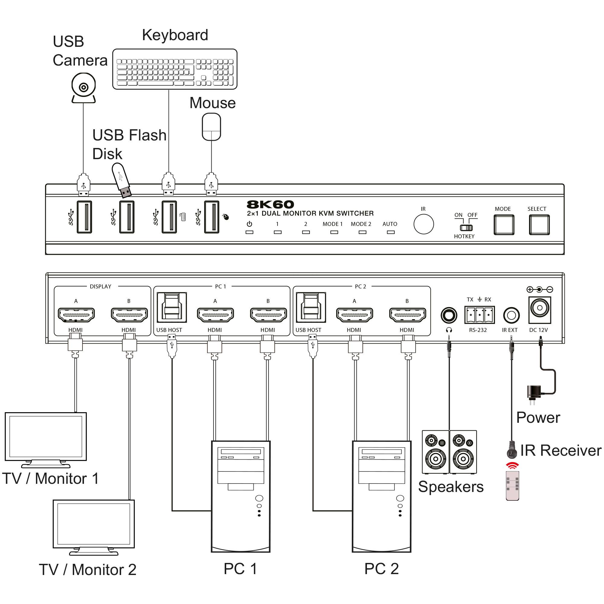 InLine® KVM Switch, 2-fach, HDMI, Dual Monitor, 8K60Hz, USB Hub, schwarz Signalsteuerung KVM KVM-2