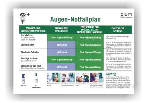 Augen-Notfallstation mit 200 ml pH-neutral und 500 ml Natriumchloridlösung mit Wandhalterung-1