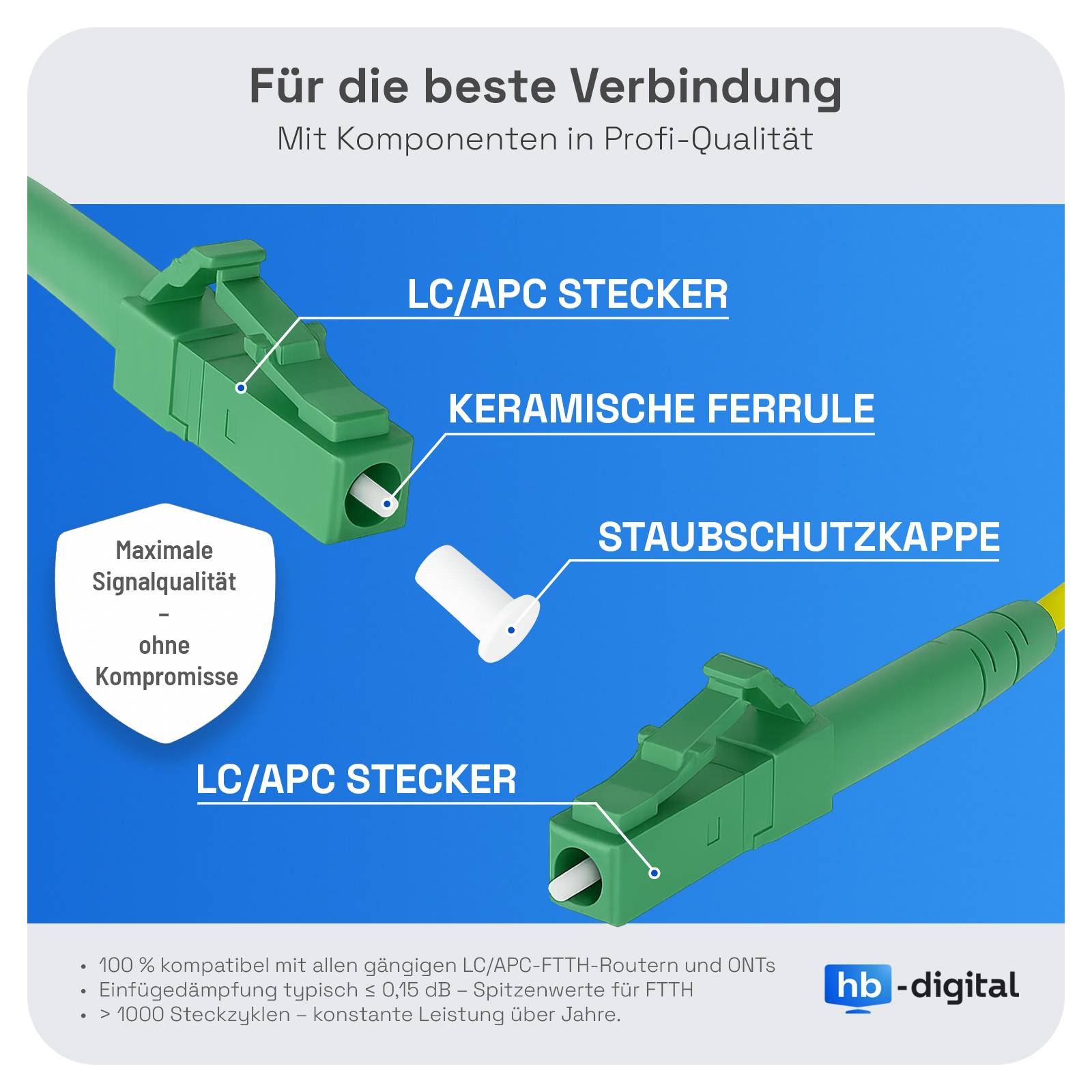 hb-digital Glasfaser Patchkabel Simplex 1m LC/APC-LC/APC, G.657.A2-2