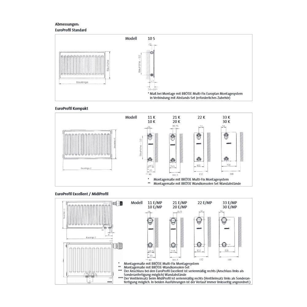 Brötje Ventil-Flachheizkörper EuroProfil Excellent Typ 22 E 900x102x2400mm, profilierte Front Weiß rechts, 3558W bei-2