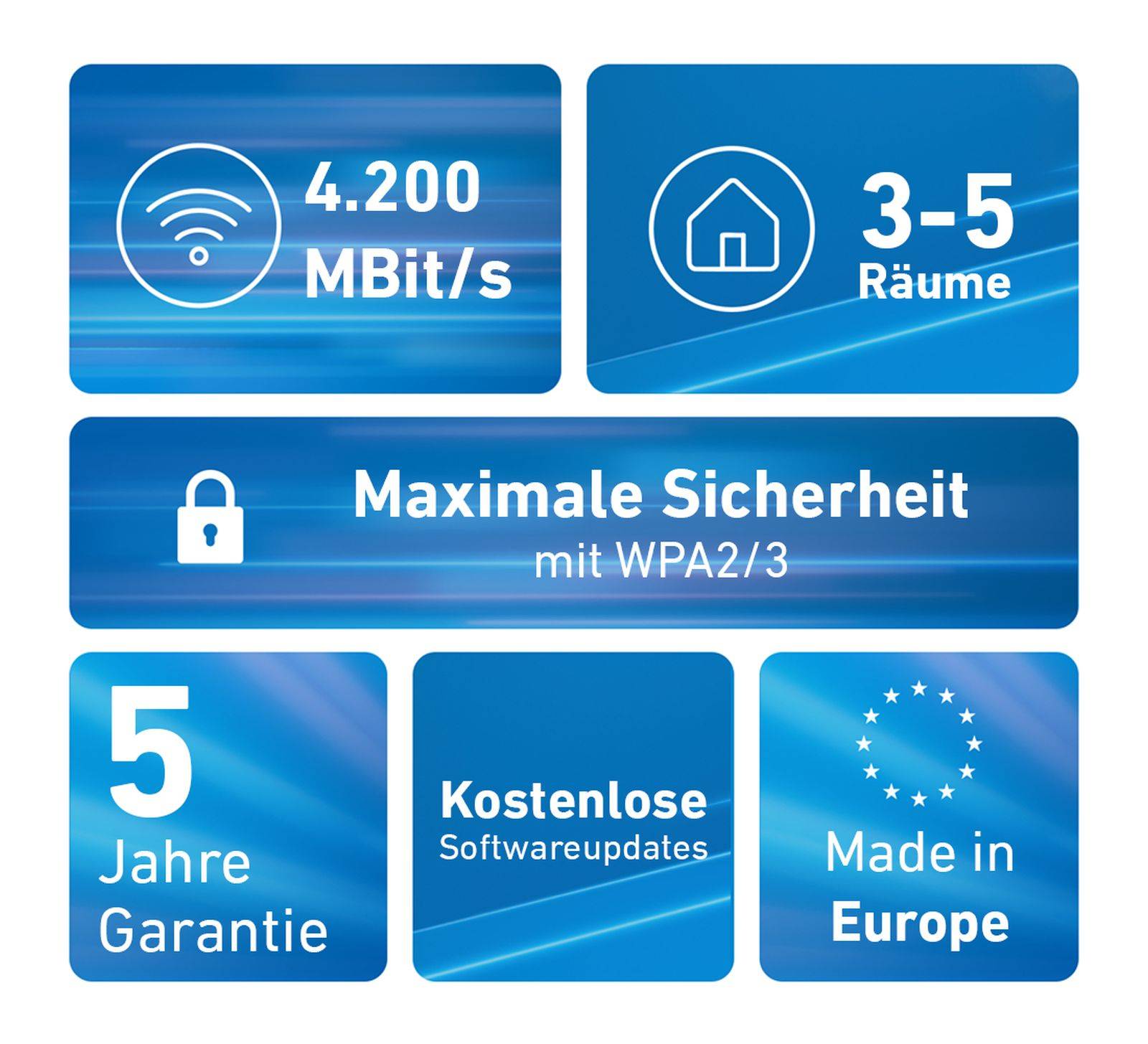 FRITZ! FRITZ!Mesh Set 4200, 2er-Pack-2
