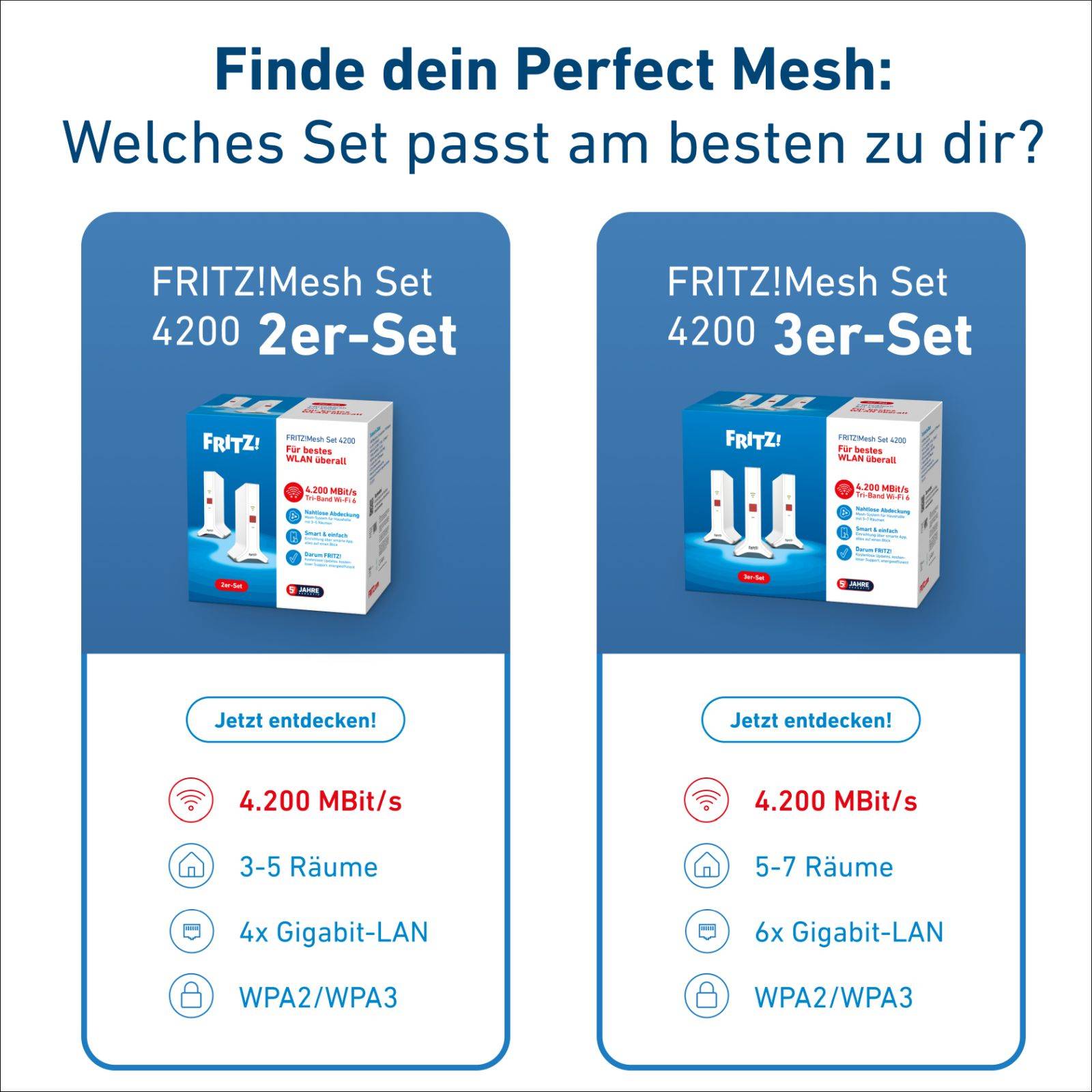 FRITZ! FRITZ!Mesh Set 4200, 3er-Pack-4