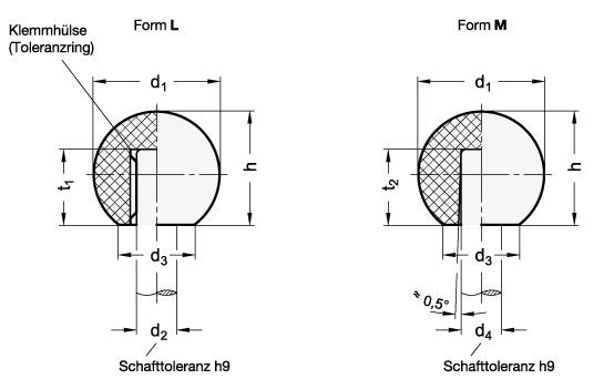 GANTER NORM DIN 319-KT-16-B5-M, Kugelknöpfe-0