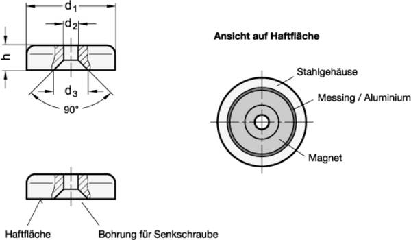 Flachtopfmagnete mit Bohrung