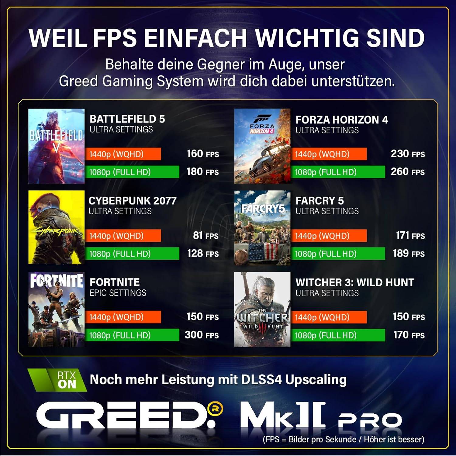 Greed MK2 INTEL Pro | Gaming PC / Computer | Core i7 12700F | RTX 5070 | Wasserkühlung | 32GB RAM | 1TB SSD | Win 11 Pro-4