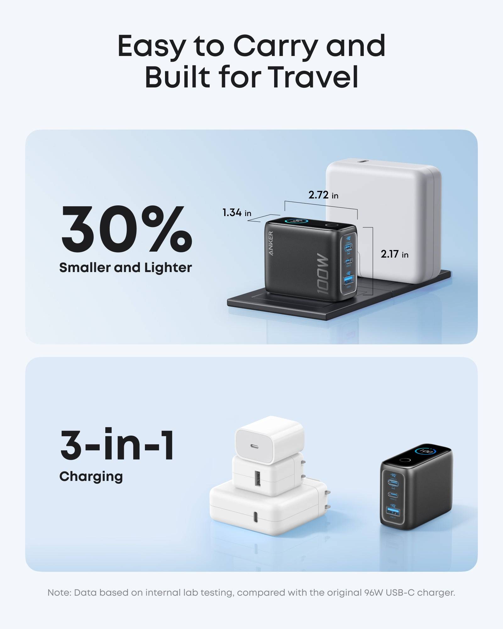 Anker 100W 3-Port Ladegerät mit USB-C Kabel, Schwarz B121BGZ1-4