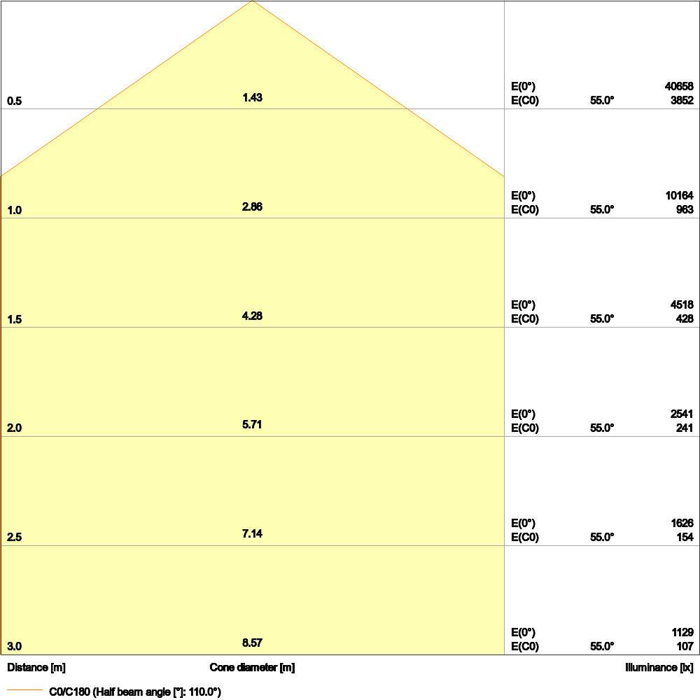 Symbolbild für Ledvance LED-Hallenleuchte 840 110Gr IP65 HBCOMPV225W840110DEG 980 mA, 50000 h, 225 W, 27000 lm