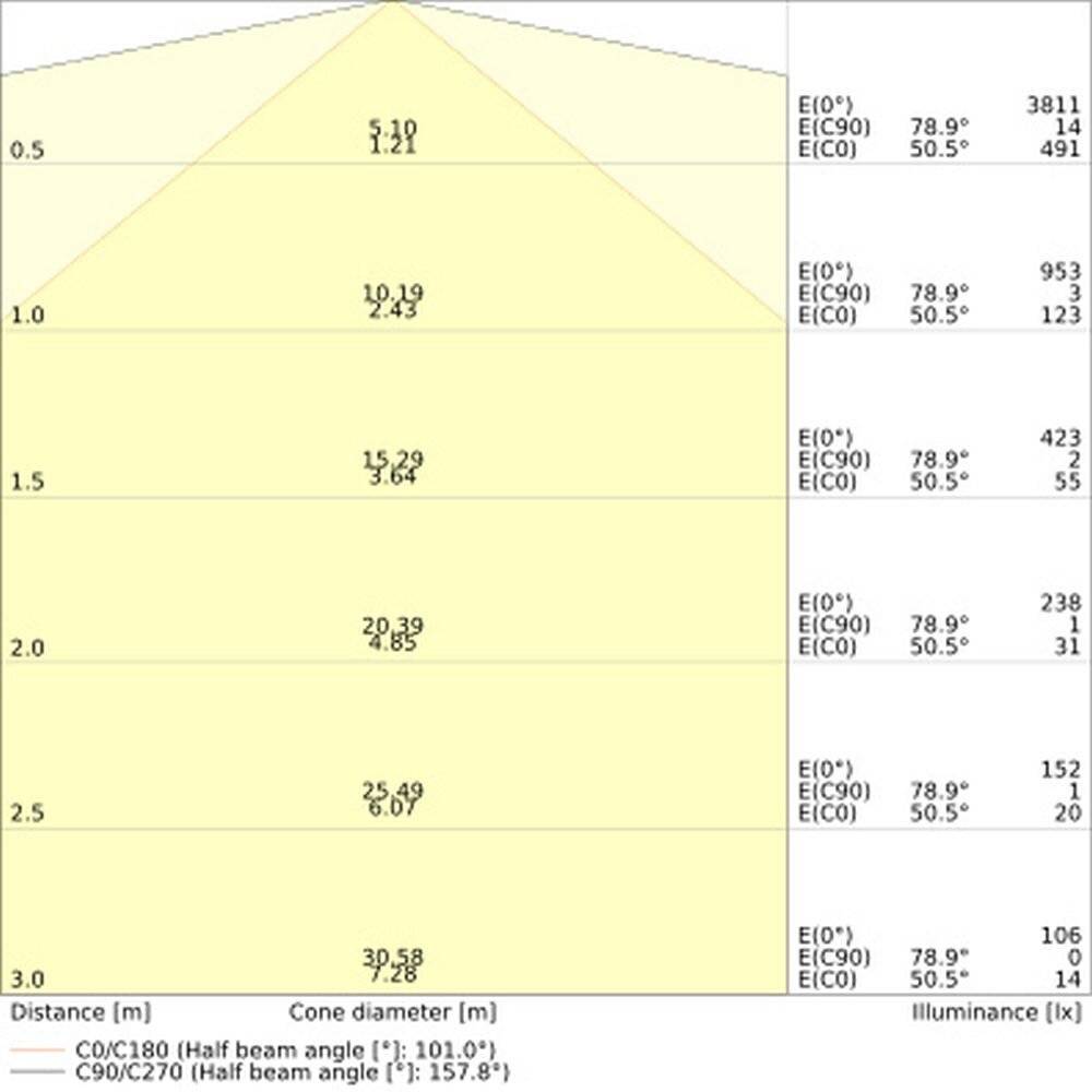 Symbolbild für Ledvance LED-Leuchte 120cm CPS, ws LNUOEL1200P27WCPSWT 88000 h, 150 lm/W, 65 mm, 74 1168 mm
