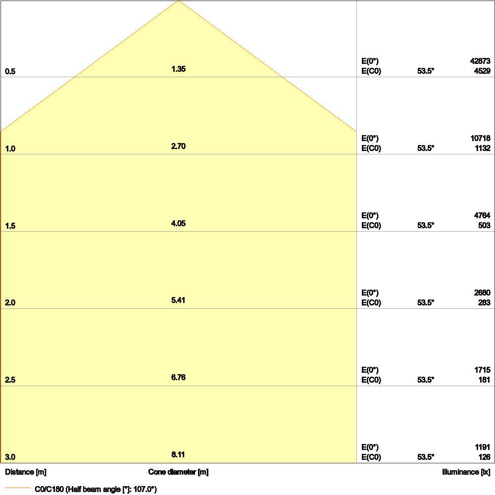 Symbolbild für Ledvance LED-Hallenleuchte m.Sensor 840, 110Gr. HBSENP190840110DIP65 850 mA, 80000 h, 190 W