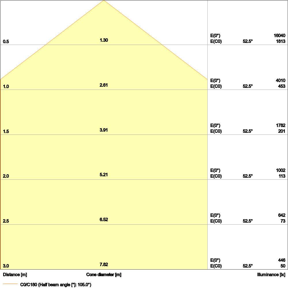 Symbolbild für Ledvance LED-Hallenleuchte 865 110Gr IP65 HBCOMPV83W865110DEG 360 mA, 50000 h, 83 W, 10000 lm