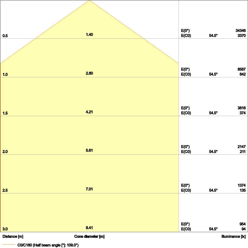 Symbolbild für Ledvance LED-Hallenleuchte m.Sensor 840, 110Gr. HBSENP147840110DIP65 660 mA, 80000 h, 147 W