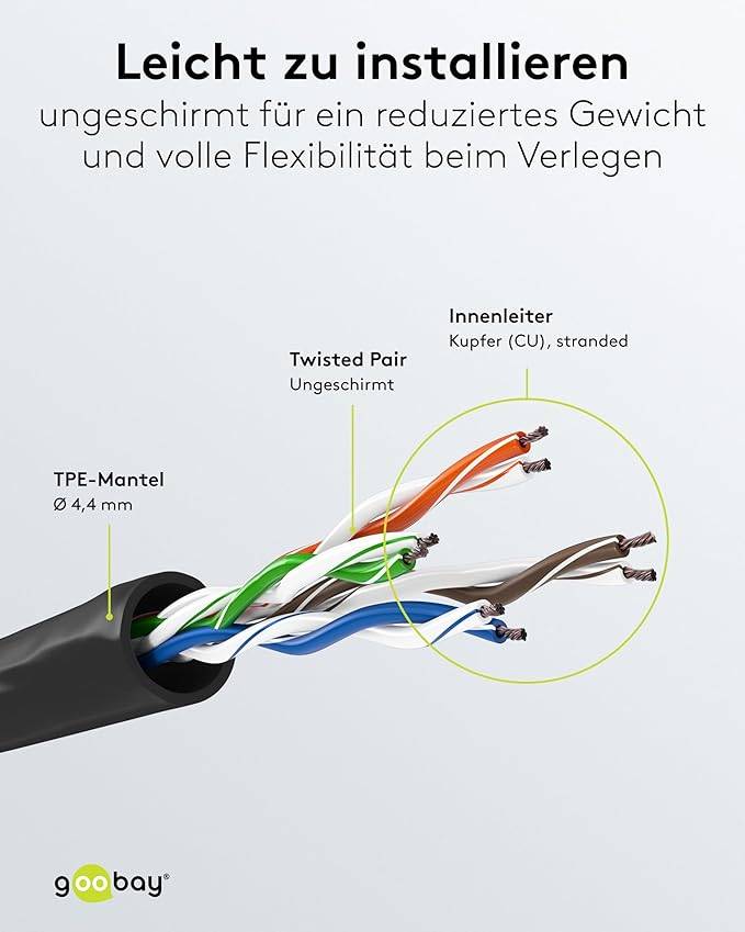 Goobay 79188 CAT 6A ultraflexibles Netzwerkkabel / Patchkabel, Ethernet bis 10 Gbit/s, LAN Kabel U/UTP, 2 m, Schwarz-1