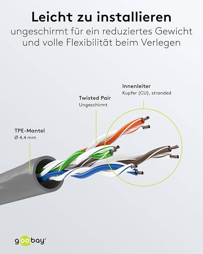 Goobay 79173 CAT 6A ultraflexibles Netzwerkkabel / Patchkabel, Ethernet bis 10 Gbit/s, LAN Kabel U/UTP, 0,25 m, Grau-2