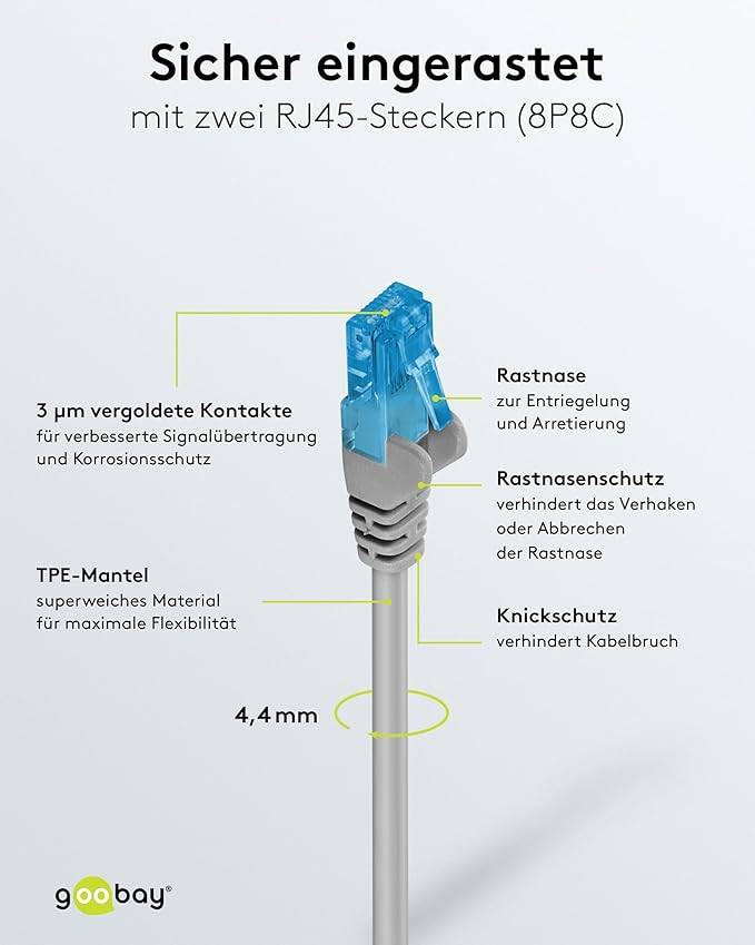 Goobay 79173 CAT 6A ultraflexibles Netzwerkkabel / Patchkabel, Ethernet bis 10 Gbit/s, LAN Kabel U/UTP, 0,25 m, Grau-4