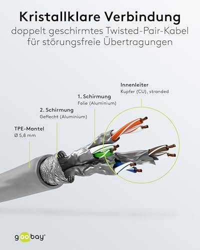 Goobay 79318 CAT 6A ultraflexibles Netzwerkkabel / Patchkabel, Ethernet bis 10 Gbit/s, LAN Kabel S/FTP, 2 m, Grau-4