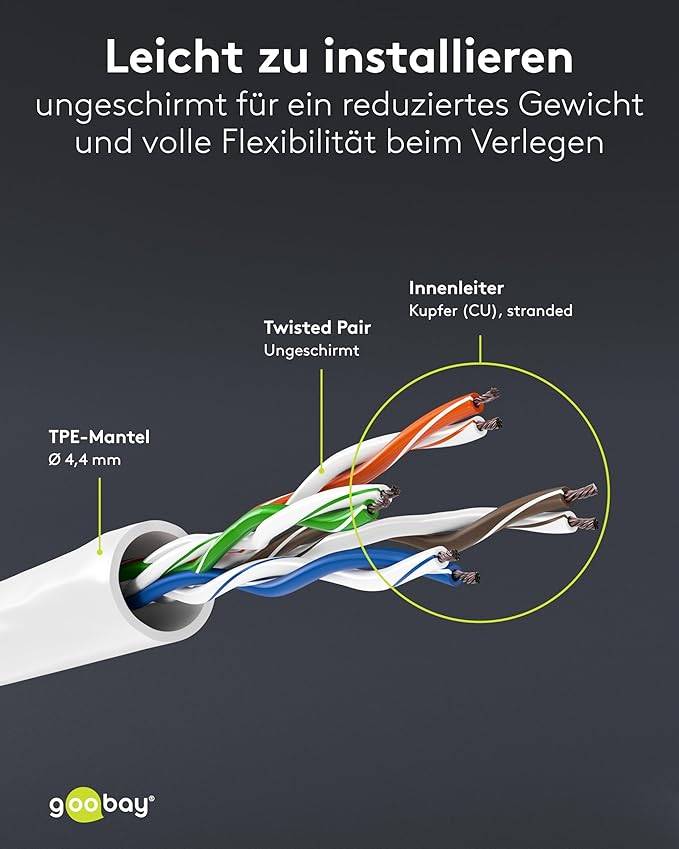 Goobay 79189 CAT 6A ultraflexibles Netzwerkkabel / Patchkabel, Ethernet bis 10 Gbit/s, LAN Kabel U/UTP, 2 m, Weiß-4