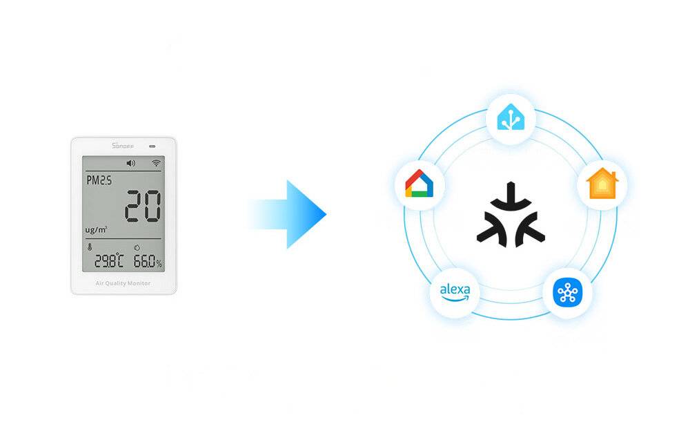 Symbolbild für Sonoff - SAWF-07P - Sonoff AirGuard PM2.5 SAWF-07P WiFi-LCD-Luftqualitätsmonitor