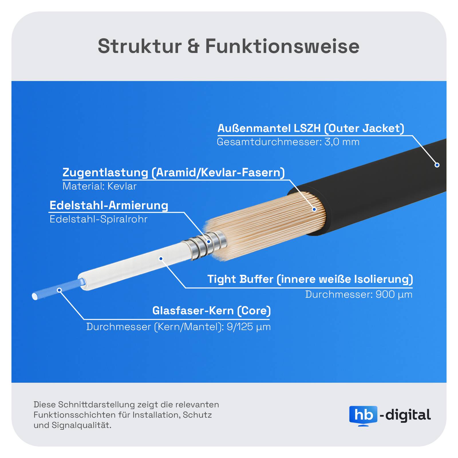 hb-digital LWL SX Patchkabel LC/LC APC SM OS2 Armored 20m-1