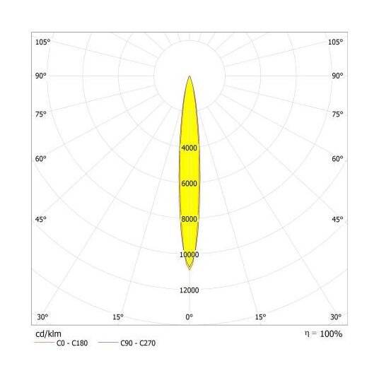 Symbolbild für Ledvance LED-Scheinwerfer High Mast Aluminium Schwarz 470W 56000lm 12D - 730 Warmweiß | IP66 - Sy