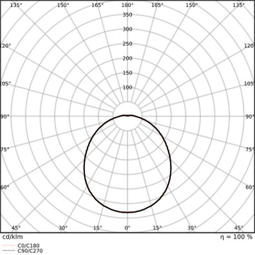 Symbolbild für Ledvance LED Feuchtraumleuchte Feuchtigkeitsdicht Combo 32W 4800lm - 840-865 CCT | 120cm - Ersatz