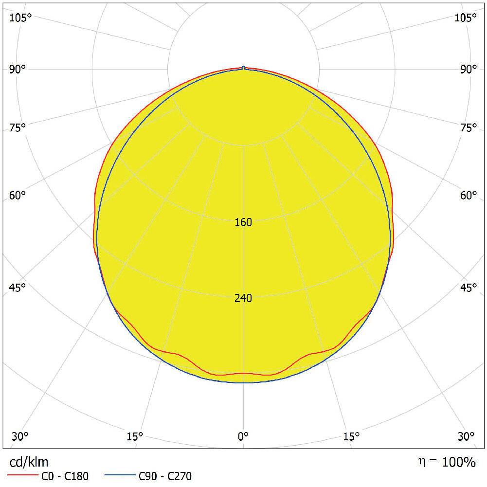Preisbild für Ledvance LED Feuchtraumleuchte Feuchtigkeitsdicht 80W 10800lm - 865 Tageslichtweiß | 150cm - Ersa