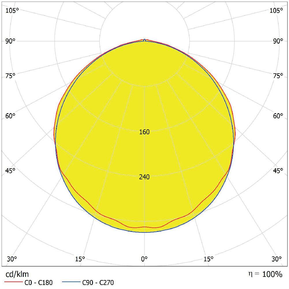 Preisbild für Ledvance LED Feuchtraumleuchte Feuchtigkeitsdicht 42W 5670lm - 865 Tageslichtweiß | 120cm - Ersat