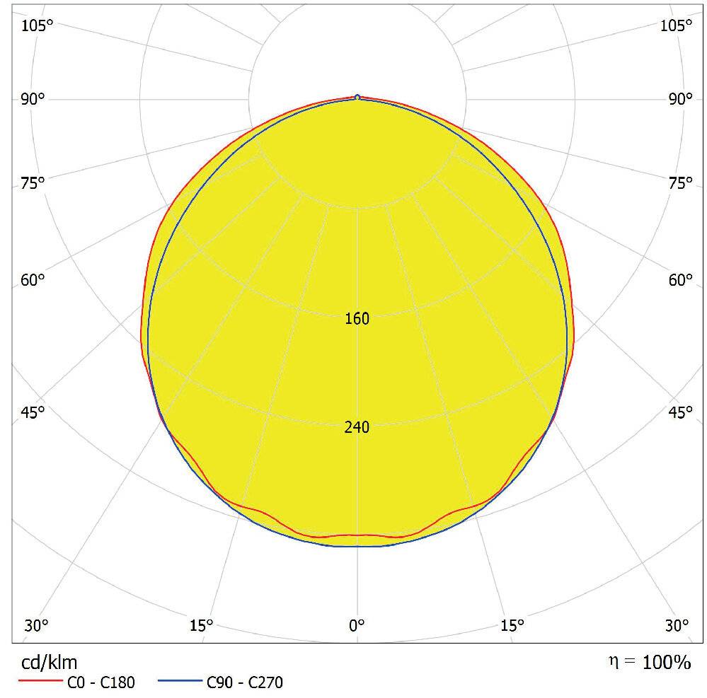 Preisbild für Ledvance LED Feuchtraumleuchte Feuchtigkeitsdicht 66W 8910lm - 865 Tageslichtweiß | 150cm - Ersat