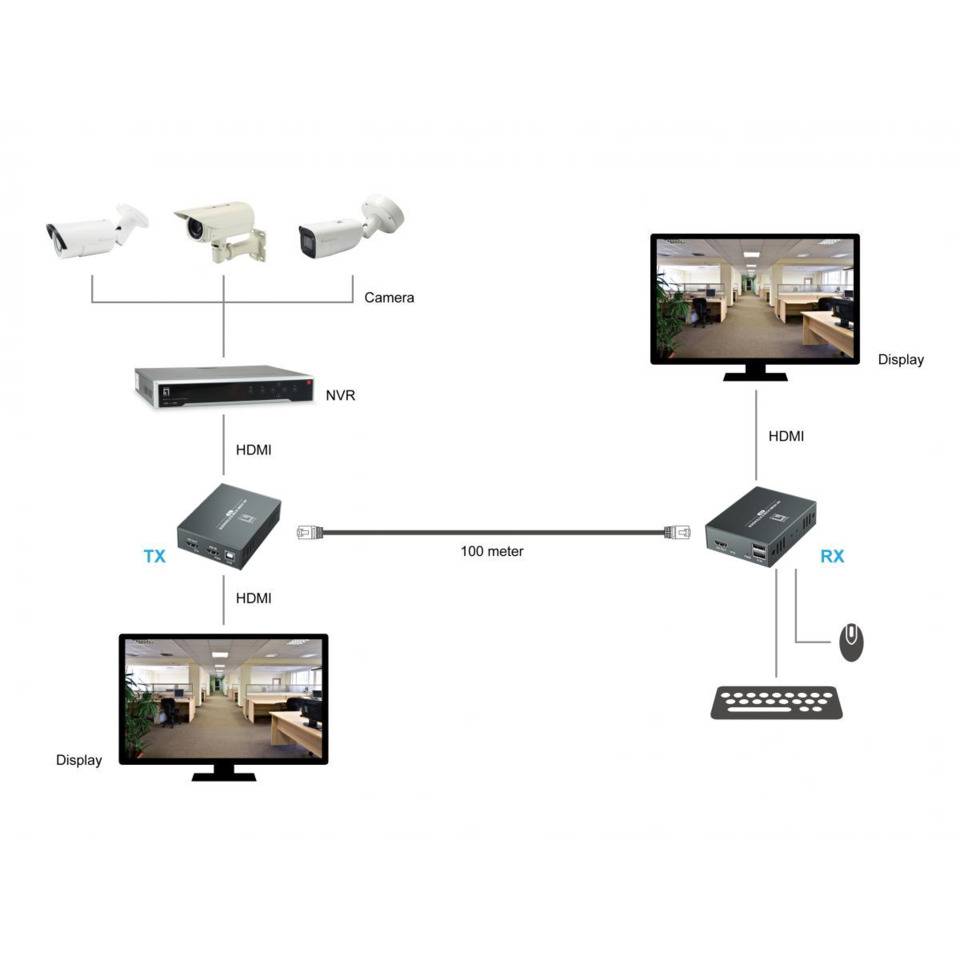 LevelOne HVE-8111, 3840 x 2160 Pixel, AV-Sender & -Empfänger, 100 m, Kabelgebunden, Schwarz, HDCP-3