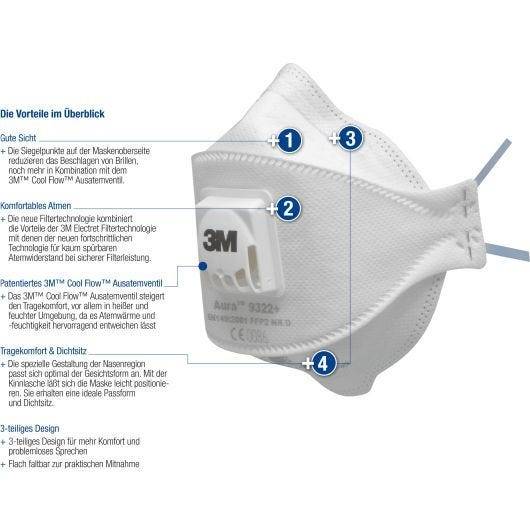 3M Partikelmaske FFP2 NR D, Faltmaske Serie Aura 9322+, mit Ausatemventil, 10 Stück/VE-2