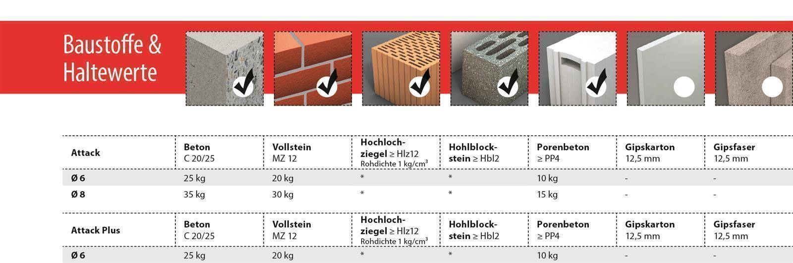 Tox-Dübel-Technik ATTACK Nageldübel 6 x 35 mm 50 St.x 35 mm - 50 pcs-1