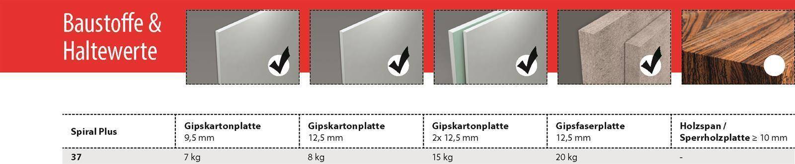 TOX Gipskartondübel Spiral Plus 37 o. Schr. - Artikel: 4049563016345-1