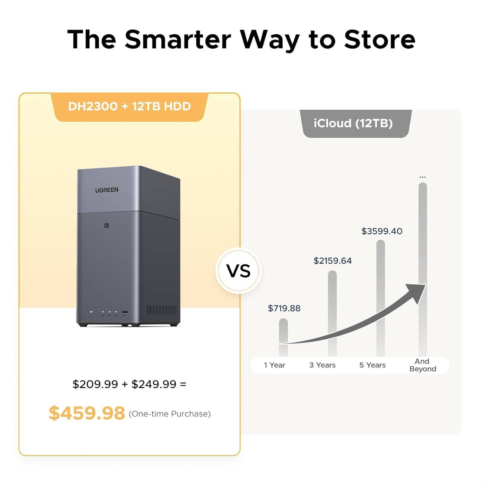 UGREEN DH2300 2-bay NAS ARM A72+A53 Server, Storage & USV NAS-1