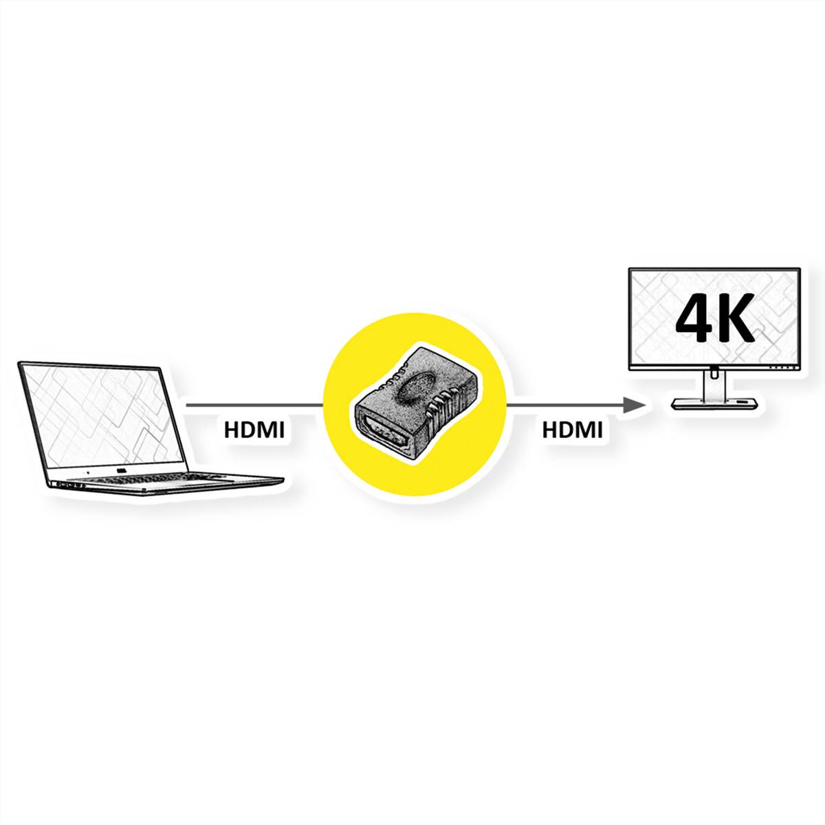 STANDARD HDMI Kupplung Buchse-Buchse-1