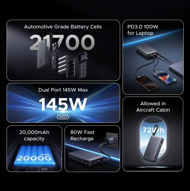 UGREEN PB551 20K 145W Powerbank 1C1A Telekommunikation, UCC & Wearables Smartphone Zubehör &-2