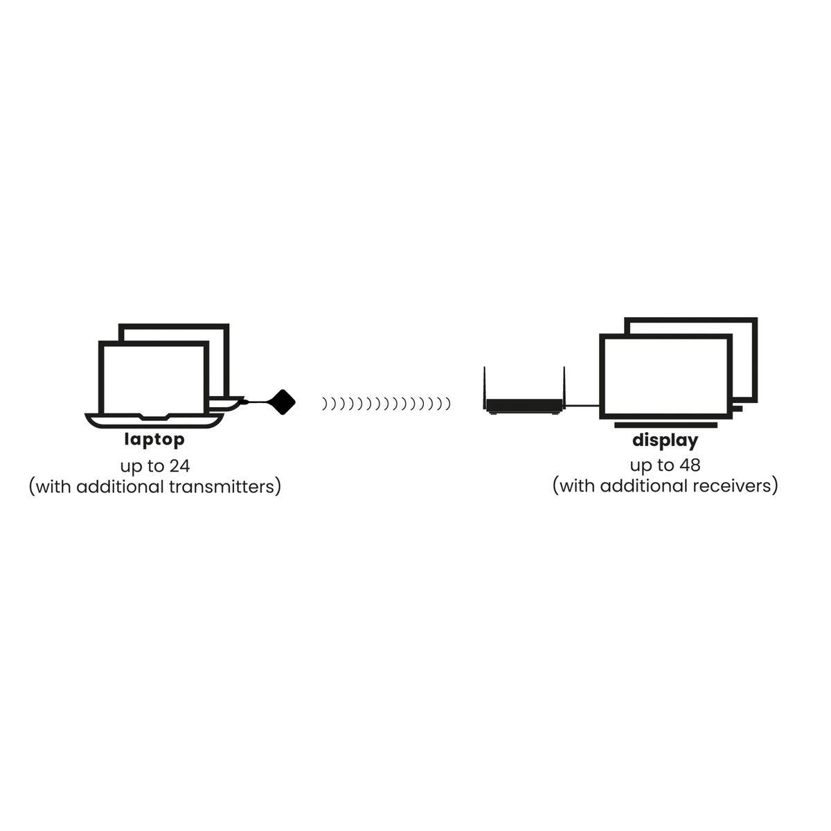 Marmitek 25008488 AV extender Audio & Video Konferenzsysteme-1