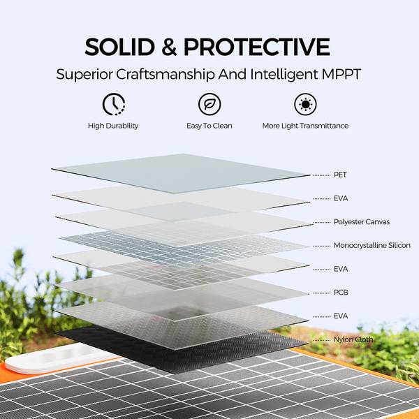 FlashFish TSP100 100W faltbares Solarpanel