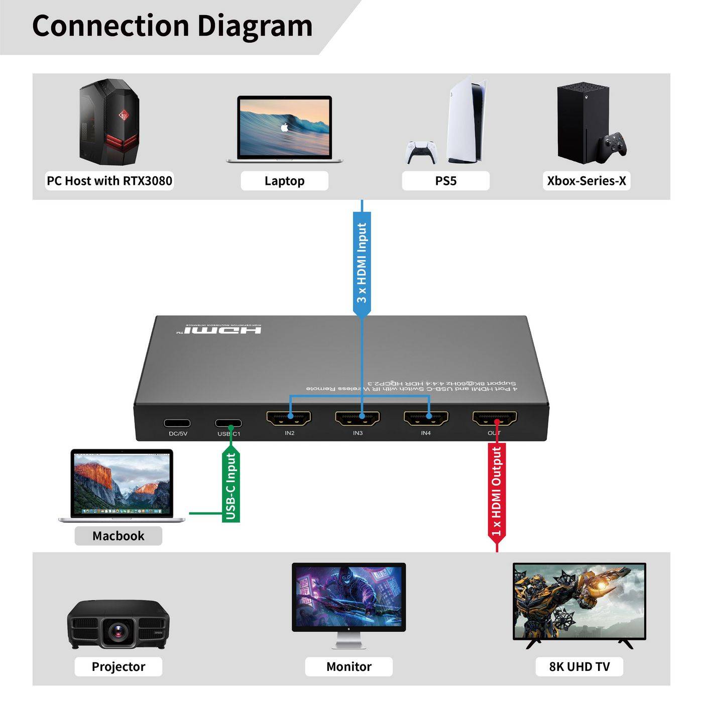 Switch - 8K60Hz, HDCP 2.3, mit-4