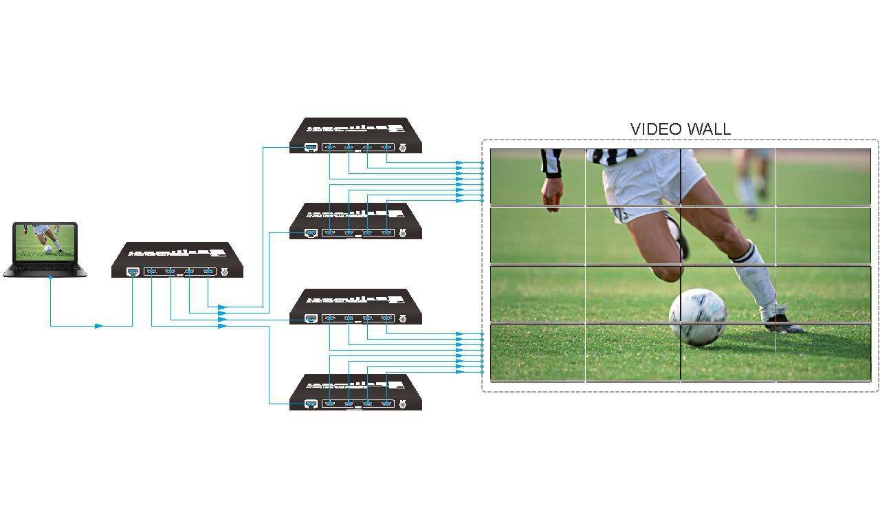 Vivolink Video Wall processor 4 screens .-1