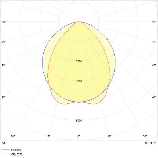 Ridi-Leuchten LED-Geräteträger 7pol. VL2S-GPS150-2