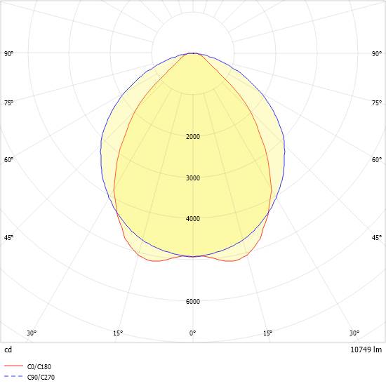 Ridi-Leuchten LED-Geräteträger 5pol. VL2S-GPS150-2
