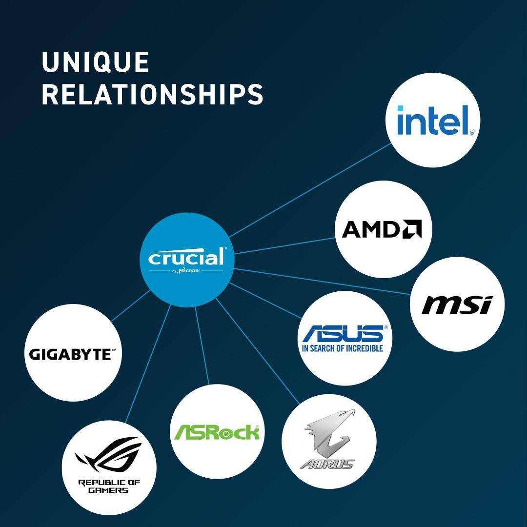 Crucial DDR5 module 32 GB SO-DIMM 262-pin 5600 MHz/PC5-44800-4