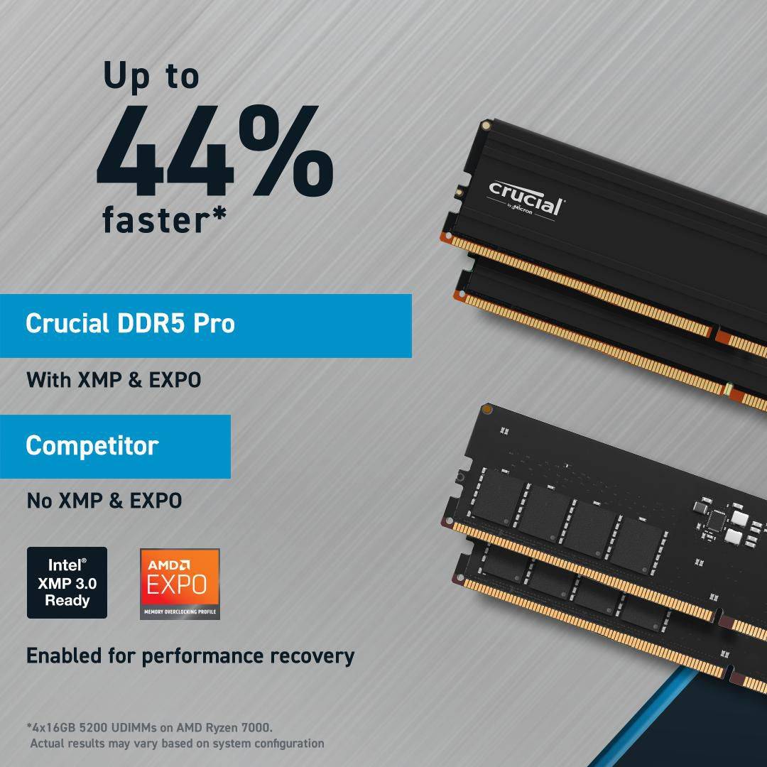 Crucial DDR5 - Kit - 32 GB: 2 x 16 GB - DIMM-4