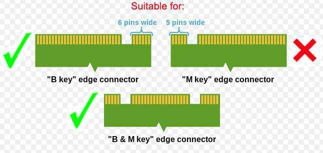 CoreParts M.2 to 2.5 SATA Enclosure Type B & B+M (Not Only M)-1